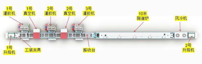 光伏智能灌膠流水線(圖2) 1-220515143915229.png